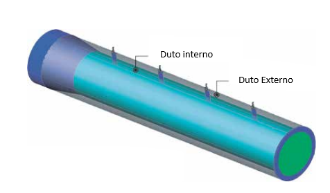 DUTOS COM ISOLAMENTO TÉRMICO — imagem 2